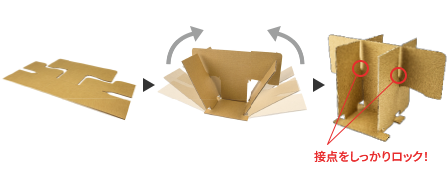 折り線に沿って起こすだけの組立設計 接点がロックされ梱包作業もらくらく