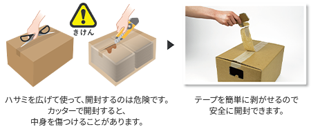 カッター作業を必要としない中身を傷つけず、安全に開封可能