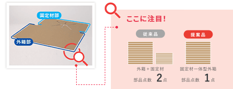 1ピースだから在庫管理がしやすく保管場所も省スペース