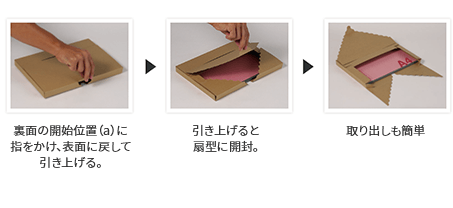 扇形の切込みで「ガバッ」と開く。開封も、取り出しも簡単！